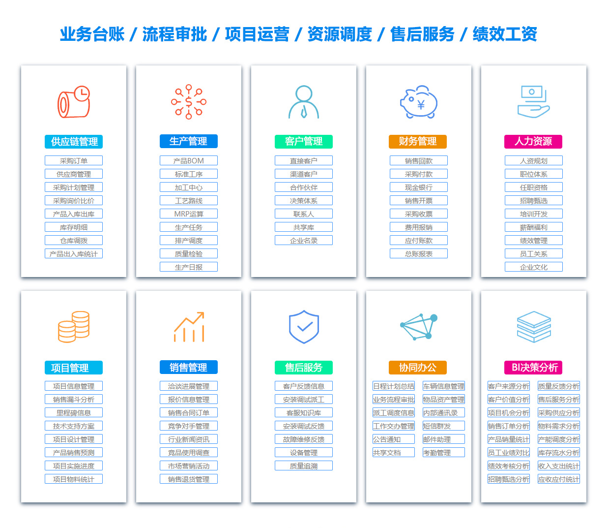 贵阳项目过程管理软件